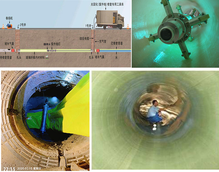 德化UV-CIPP内衬修复