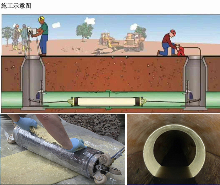 德化管道局部点状修复